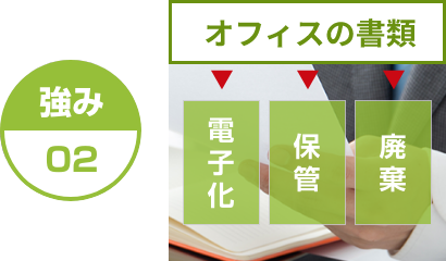 強み02 オフィスの書類