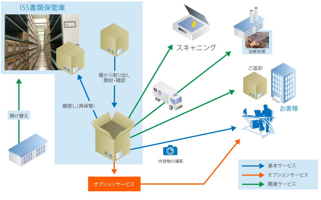 サービスの特長