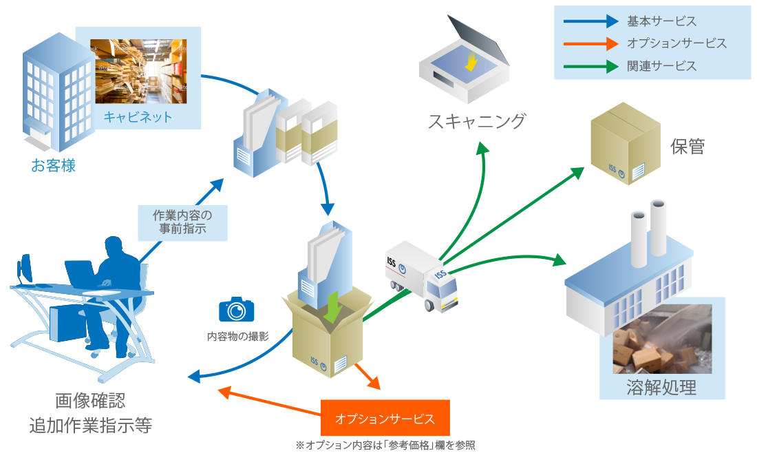 サービスの特長