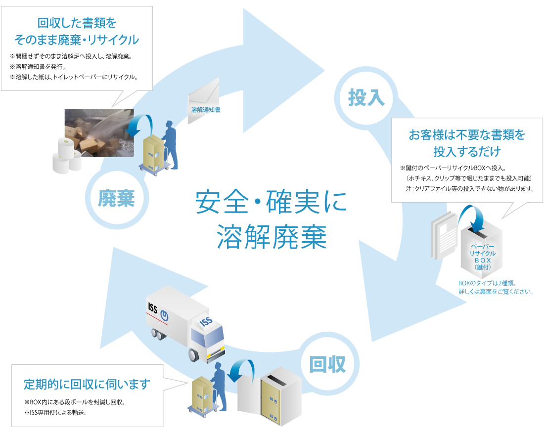 サービスの特長