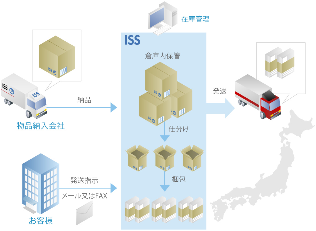 サービスの特長